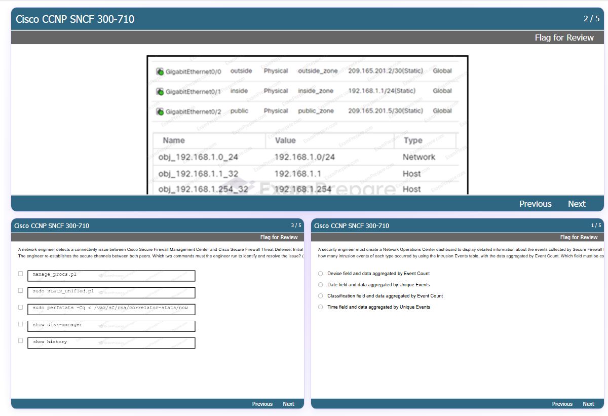 Previews from the CCNP SNCF 300-710 free simulator sample